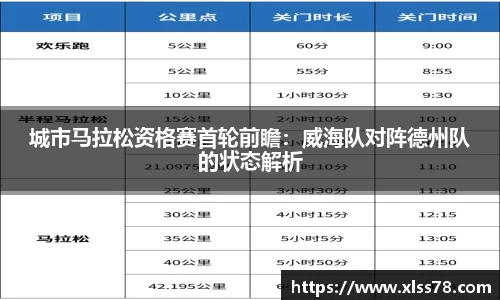城市马拉松资格赛首轮前瞻：威海队对阵德州队的状态解析